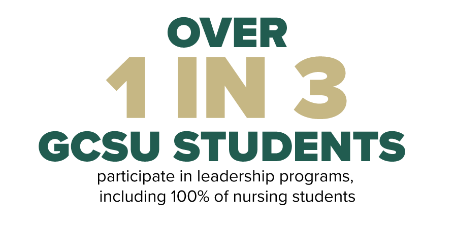 Over 1 in 3 GCSU students participate in leadership programs, including 100% of nursing students