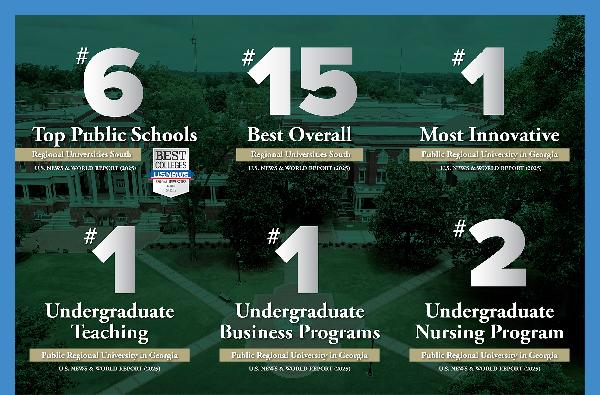 GCSU stays No. 6 Top School, up to No. 4 Most Innovative in U.S. News' 2025 Best Colleges