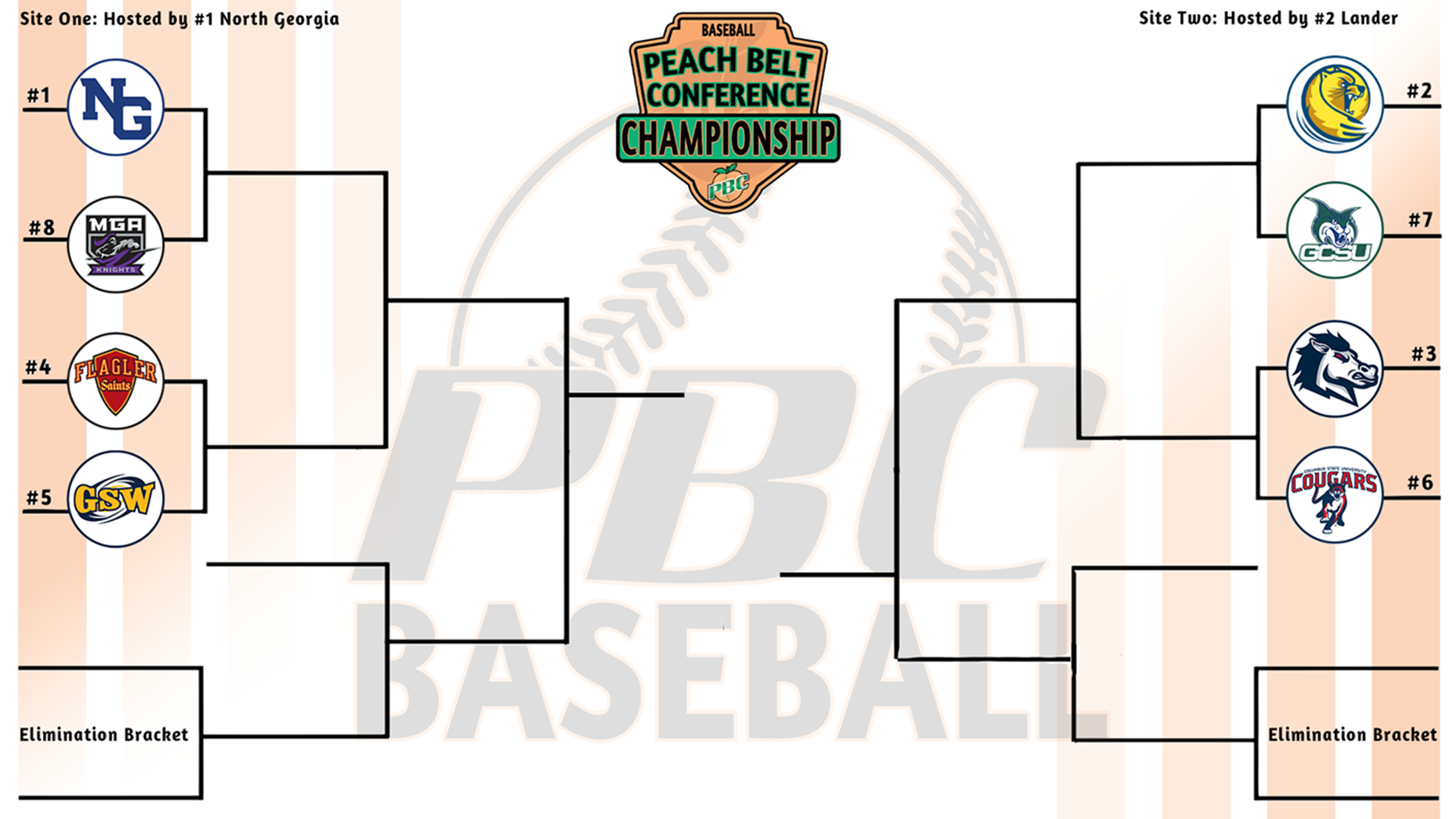 2026 Peach Belt Conference Baseball Bracket