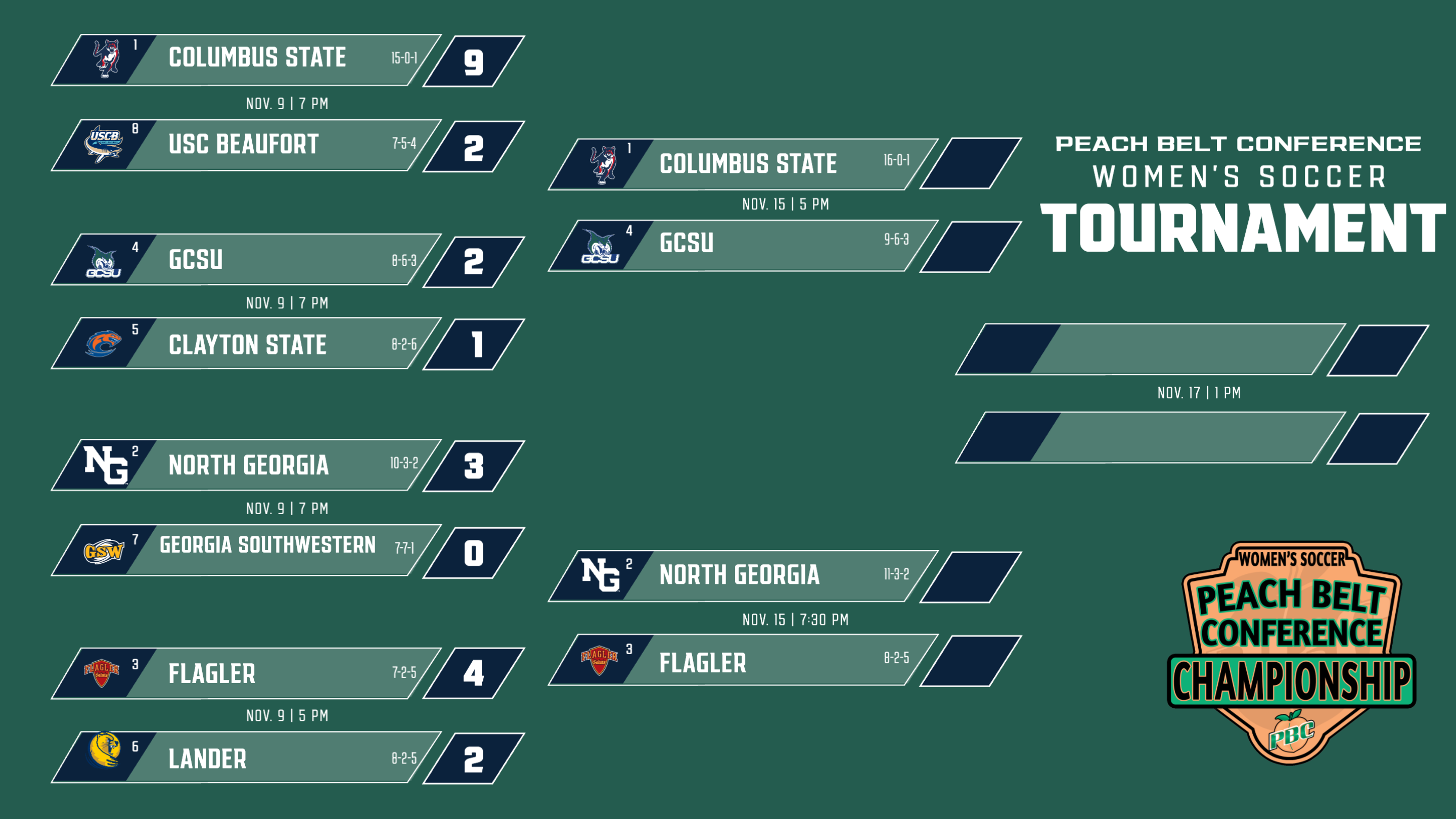 2024 PBC Women's Soccer Bracket