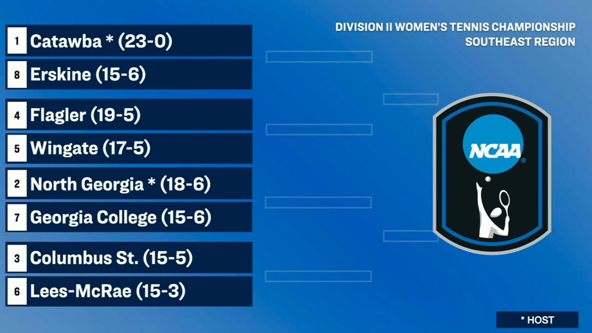 NCAA Division II Southeast Regional