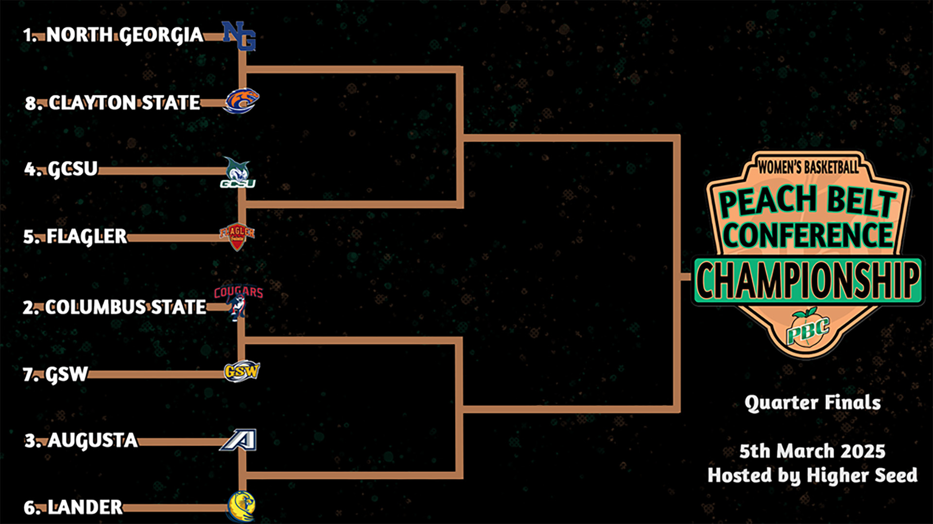 2025 PBC Women's Basketball Bracket